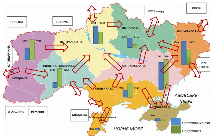 Ten Years Network Development Plan of 220-750 kV Grid of IPS of Ukraine